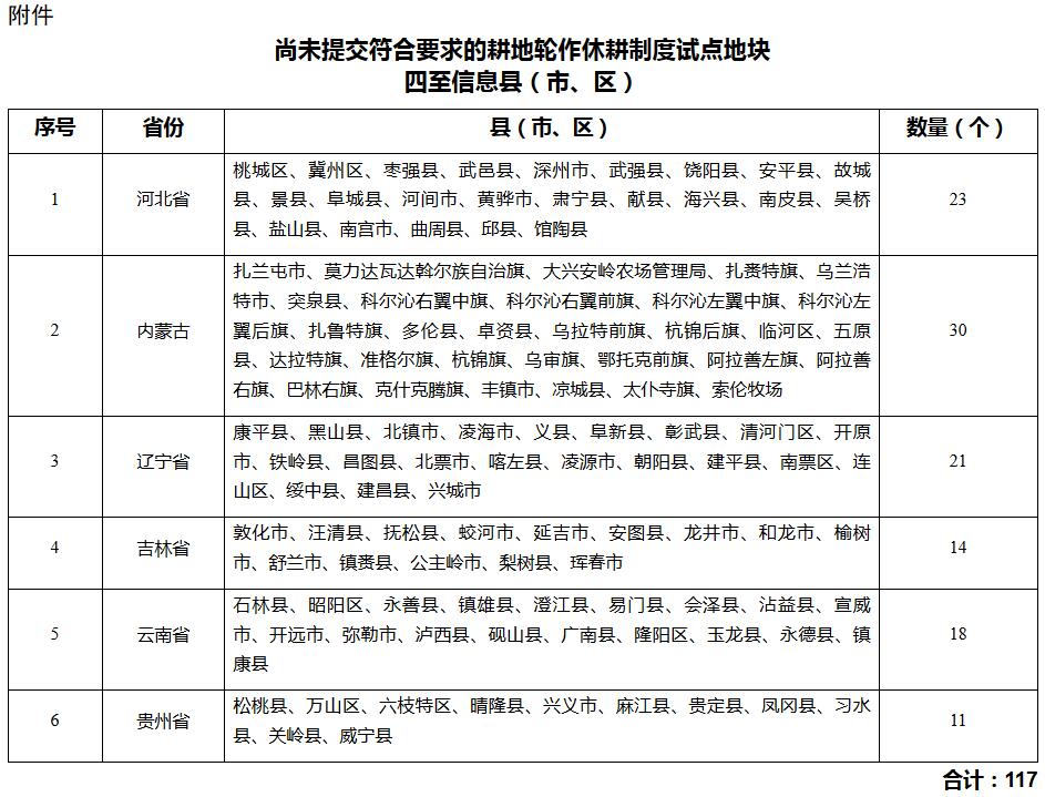 農辦經(jīng)〔2017〕17號《農業(yè)部辦公廳關(guān)于加快上報耕地輪作休耕制度試點(diǎn)地區承包地確權登記數據的通知》