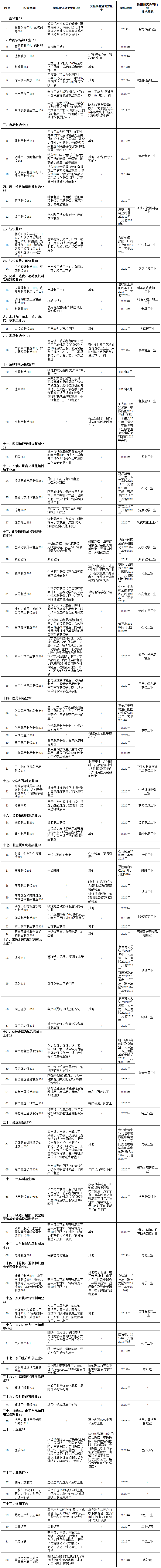 《固定污染源排污許可分類(lèi)管理名錄（2017年版）》環(huán)境保護部令第45號（全文）
