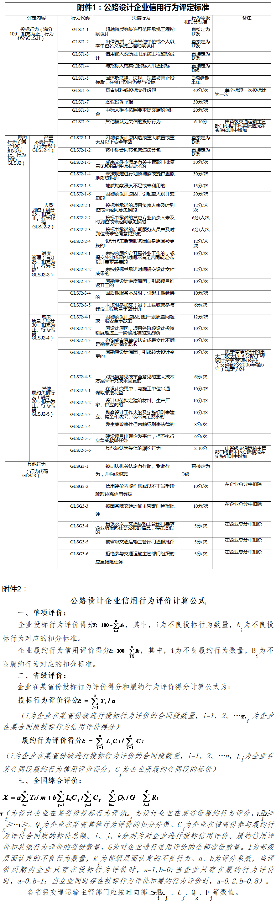 交公路發(fā)〔2013〕636號《交通運輸部關(guān)于印發(fā)公路設計企業(yè)信用評價(jià)規則的通知》