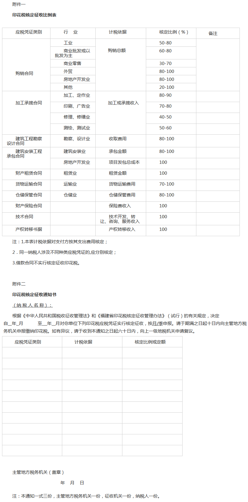 閩地稅發(fā)〔2004〕319號《福建省印花稅核定征收管理辦法（試行）》全文