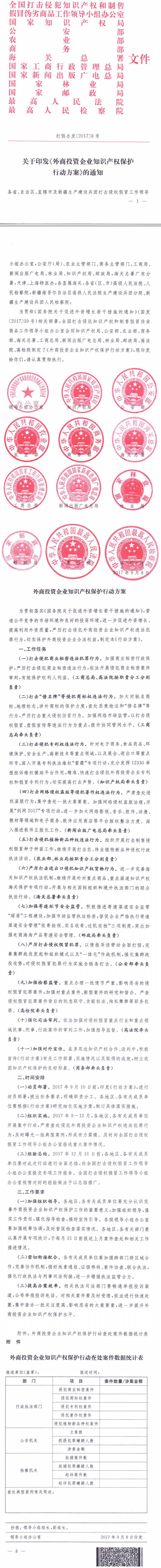 打假辦發(fā)〔2017〕8號《外商投資企業(yè)知識產(chǎn)權保護行動(dòng)方案》全文
