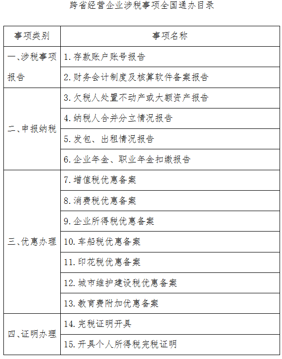 跨省經(jīng)營(yíng)企業(yè)涉稅事項全國通辦目錄