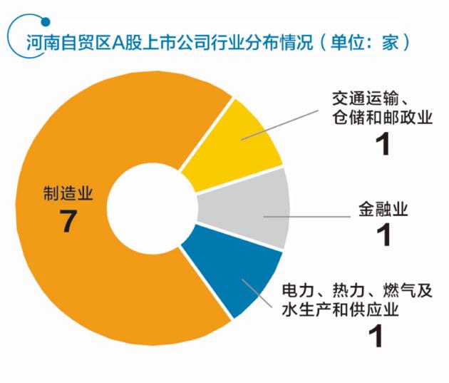 三家“中原號”各占龍頭 河南自貿區布局未來(lái)金融中心