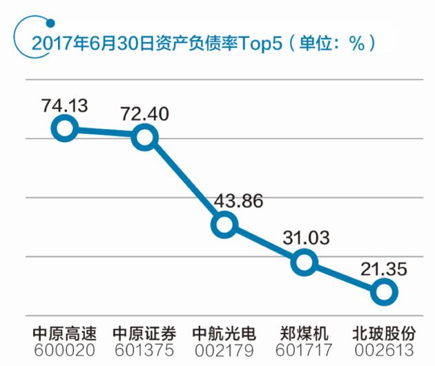 三家“中原號”各占龍頭 河南自貿區布局未來(lái)金融中心