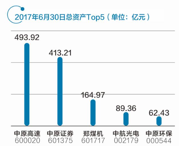 三家“中原號”各占龍頭 河南自貿區布局未來(lái)金融中心