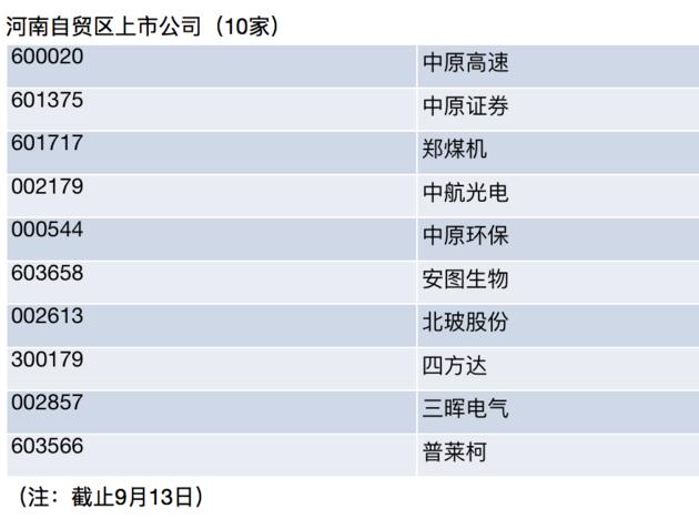 三家“中原號”各占龍頭 河南自貿區布局未來(lái)金融中心
