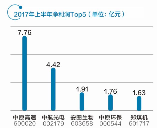 三家“中原號”各占龍頭 河南自貿區布局未來(lái)金融中心