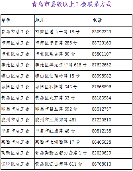 青島市總工會(huì )青島市地方稅務(wù)局關(guān)于地稅部門(mén)代收工會(huì )經(jīng)費（建會(huì )籌備金）的通告