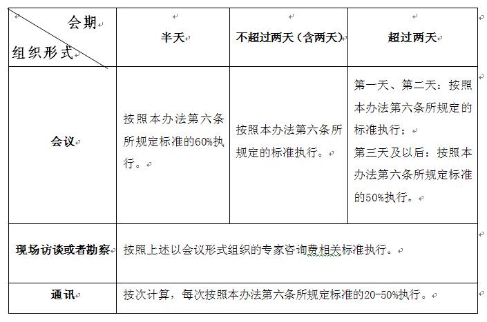 財科教〔2017〕128號《財政部關(guān)于印發(fā)〈中央財政科研項目專(zhuān)家咨詢(xún)費管理辦法〉的通知》