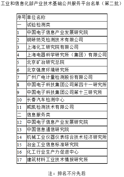 工信部科函〔2017〕565號《工業(yè)和信息化部關(guān)于公布產(chǎn)業(yè)技術(shù)基礎公共服務(wù)平臺名單（第二批）的通告》