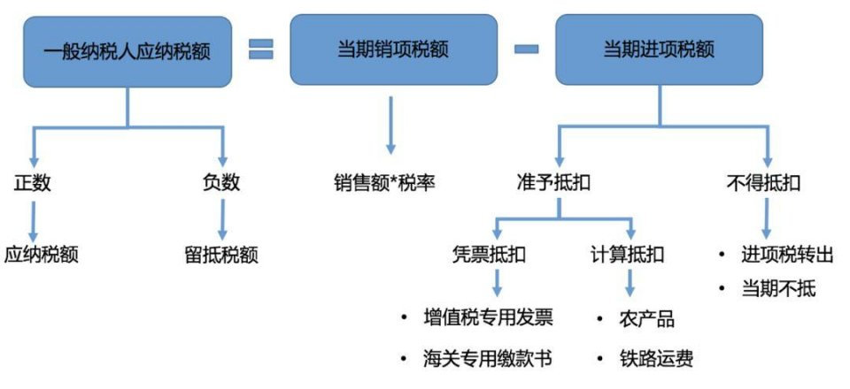偽造營(yíng)業(yè)執照和法人身份證冒領(lǐng)稅控和發(fā)票，猖狂之下尤見(jiàn)打擊虛開(kāi)發(fā)票任重道遠