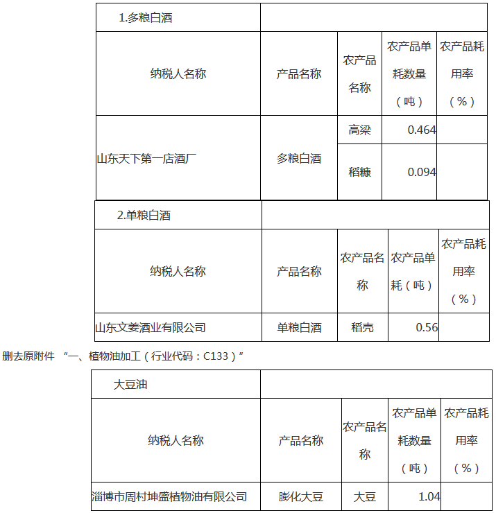 《國家稅務(wù)總局淄博市稅務(wù)局關(guān)于修改部分稅收規范性文件的公告》國家稅務(wù)總局淄博市稅務(wù)局公告2018年第2號