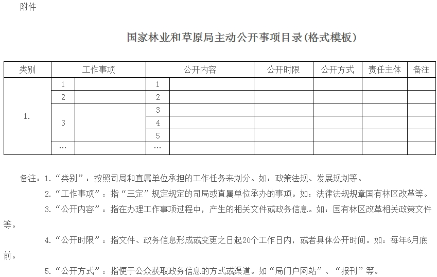 國家林業(yè)和草原局主動(dòng)公開(kāi)事項目錄(格式模板)