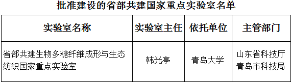 國科發(fā)基〔2018〕223號《科技部山東省人民政府青島市人民政府關(guān)于批準建設省部共建生物多糖纖維成形與生態(tài)紡織國家重點(diǎn)實(shí)驗室的通知》