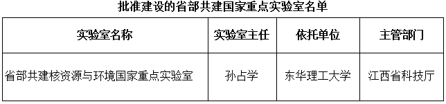 國科發(fā)基〔2018〕229號《科技部江西省人民政府關(guān)于批準建設省部共建核資源與環(huán)境國家重點(diǎn)實(shí)驗室的通知》