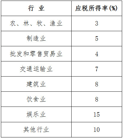 《國家稅務(wù)總局深圳市稅務(wù)局國家稅務(wù)總局深圳市稅務(wù)局關(guān)于調整核定征收企業(yè)所得稅應稅所得率的公告》國家稅務(wù)總局深圳市稅務(wù)局公告2018年第16號