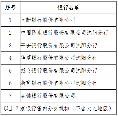 國家稅務(wù)總局遼寧省稅務(wù)局關(guān)于發(fā)布第二批開(kāi)展網(wǎng)簽三方協(xié)議商業(yè)銀行名單的通知