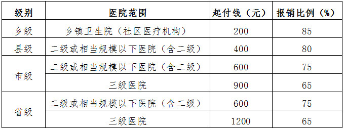 豫人社醫療〔2014〕10號《河南省人力資源和社會(huì )保障廳關(guān)于逐步統一全省城鎮居民基本醫療保險相關(guān)政策的指導意見(jiàn)》
