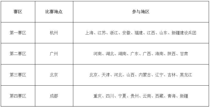教體藝廳函〔2017〕63號《教育部辦公廳關(guān)于繼續做好2018年全國青少年校園籃球特色學(xué)校遴選等有關(guān)工作的通知》