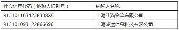 上海市互聯(lián)網(wǎng)物流平臺代開(kāi)增值稅專(zhuān)用發(fā)票試點(diǎn)企業(yè)名單（第一批）