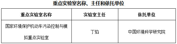 重點(diǎn)實(shí)驗室名稱(chēng)、主任和依托單位