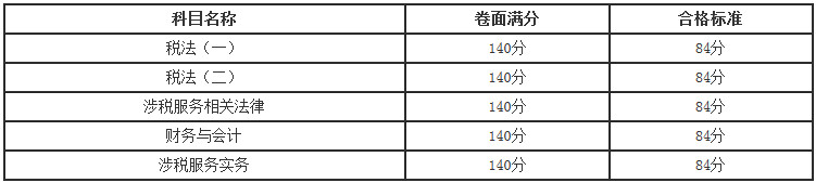 2018年度稅務(wù)師職業(yè)資格考試合格標準