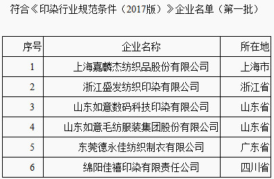 《〈印染行業(yè)規范條件（2017版）〉企業(yè)名單（第一批）》工業(yè)和信息化部公告2018年第65號