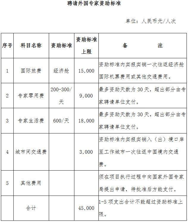聘請外國專(zhuān)家資助標準