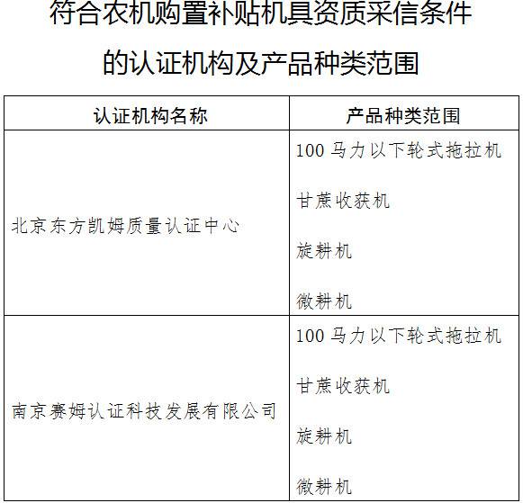 《認監委關(guān)于公布符合農機購置補貼機具資質(zhì)采信條件的認證機構的公告》國家認證認可監督管理委員會(huì )公告2019年第7號