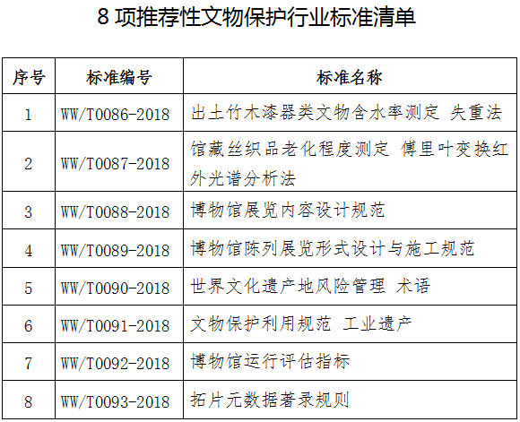 8項推薦性文物保護行業(yè)標準清單