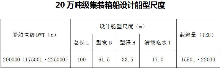 《交通運輸部關(guān)于發(fā)布〈海港總體設計規范〉（JTS165-2013）局部修訂（20萬(wàn)噸級集裝箱船設計船型尺度部分）的公告》交通運輸部公告2019年第10號