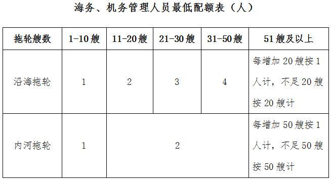 《港口經(jīng)營(yíng)管理規定》（2019年修訂版全文）交通運輸部令2019年第8號