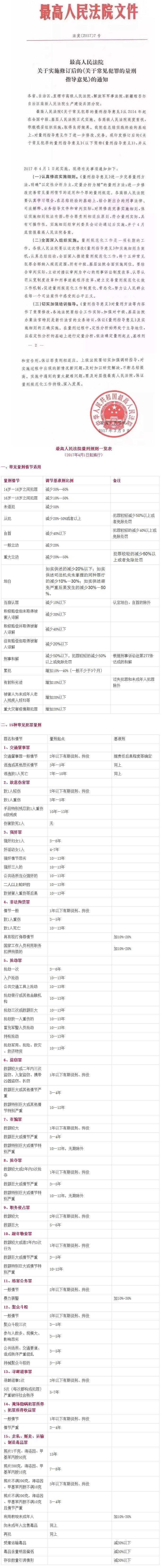 最高人民法院量刑規則一覽表