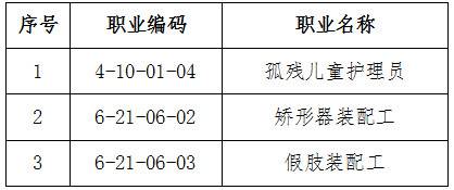 人社廳發(fā)〔2019〕58號《人力資源社會(huì )保障部辦公廳民政部辦公廳關(guān)于頒布孤殘兒童護理員等3個(gè)國家職業(yè)技能標準的通知》