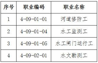 人社廳發(fā)〔2019〕50號《人力資源社會(huì )保障部辦公廳水利部辦公廳關(guān)于頒布河道修防工等4個(gè)國家職業(yè)技能標準的通知》