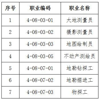 人社廳發(fā)〔2019〕54號《人力資源社會(huì )保障部辦公廳自然資源部辦公廳關(guān)于頒布大地測量員等7個(gè)國家職業(yè)技能標準的通知》