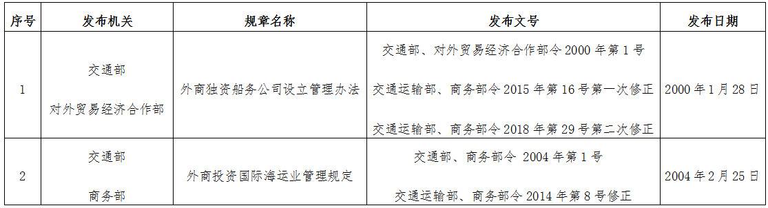 《交通運輸部商務(wù)部關(guān)于廢止2件規章的決定》交通運輸部、商務(wù)部令2019年第13號