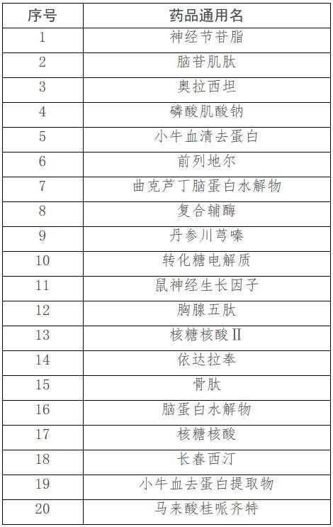 第一批國家重點(diǎn)監控合理用藥藥品目錄