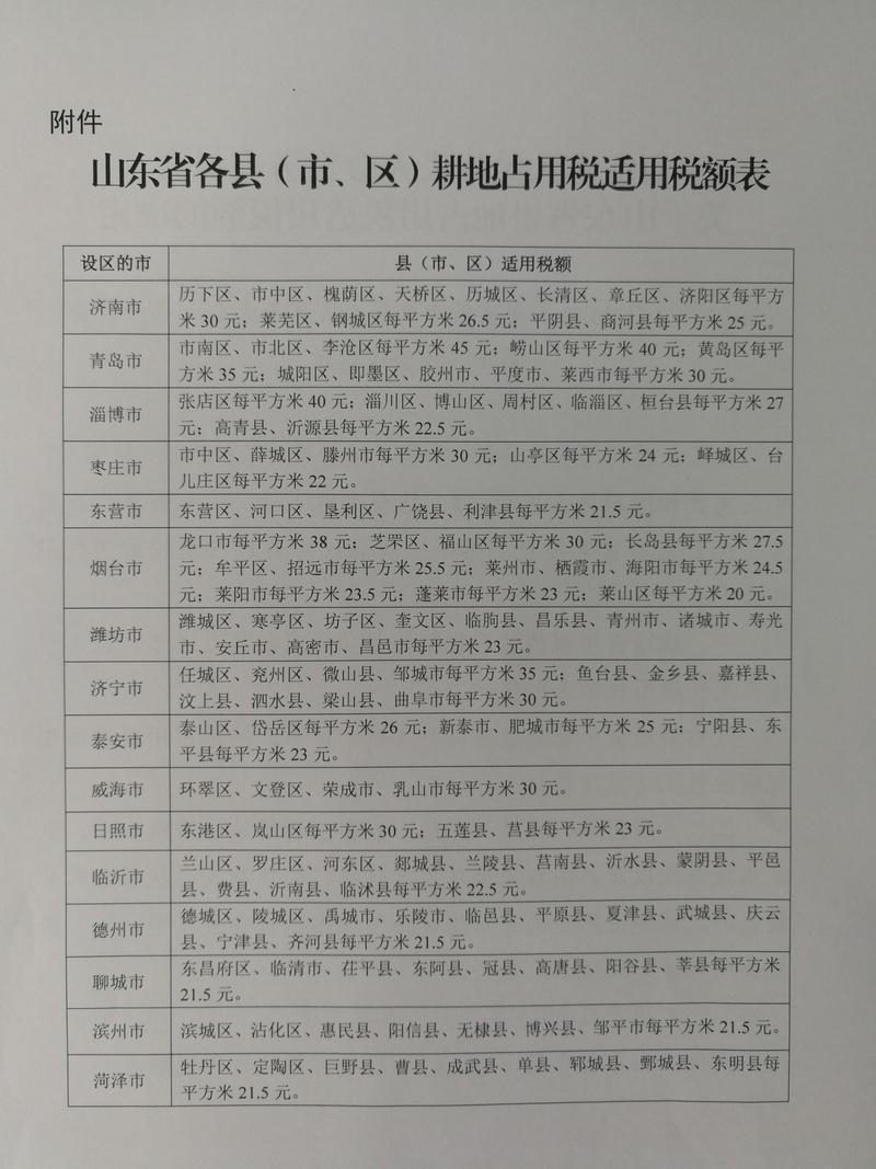 山東省人民代表大會(huì )常務(wù)委員會(huì )關(guān)于山東省耕地占用稅適用稅額的決定