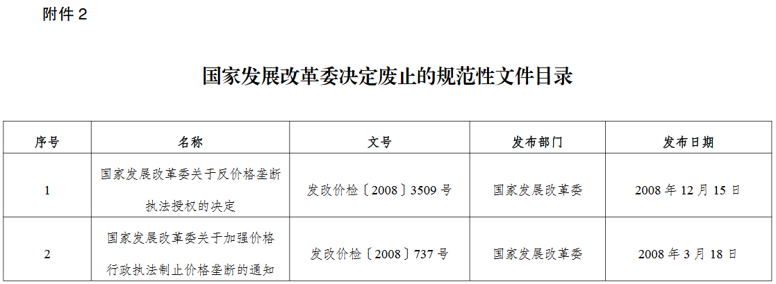 國家發(fā)展改革委決定廢止的規范性文件目錄