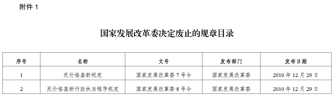 國家發(fā)展改革委決定廢止的規章目錄