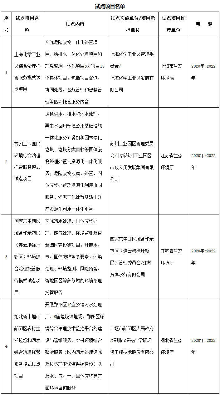 環(huán)辦科財函〔2019〕881號《生態(tài)環(huán)境部辦公廳關(guān)于同意開(kāi)展環(huán)境綜合治理托管服務(wù)模式試點(diǎn)的通知》