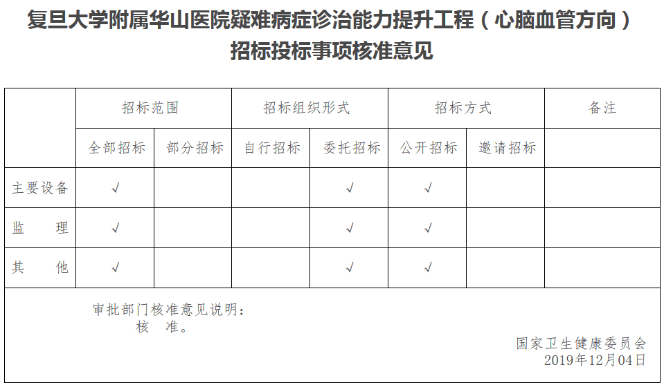 復旦大學(xué)附屬華山醫院疑難病癥診治能力提升工程（心腦血管方向）招標投標事項核準意見(jiàn)