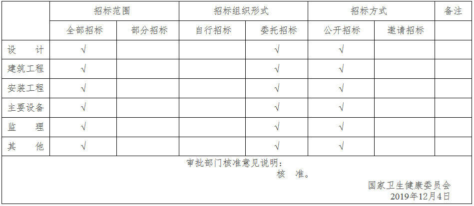 中南大學(xué)湘雅二醫院疑難病癥診治能力提升工程（心血管方向）招標投標事項核準意見(jiàn)