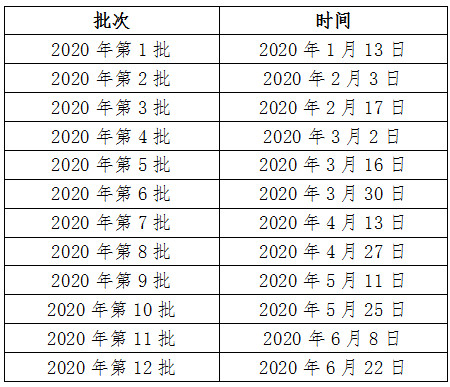 中國人類(lèi)遺傳資源管理辦公室關(guān)于公布2020年上半年人類(lèi)遺傳資源行政許可審批會(huì )議時(shí)間的通知