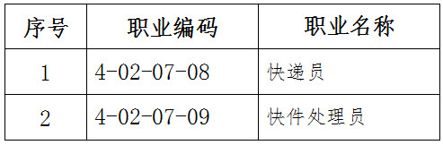 人社廳發(fā)〔2019〕111號《人力資源社會(huì )保障部辦公廳國家郵政局辦公室關(guān)于頒布快遞員等2個(gè)國家職業(yè)技能標準的通知》