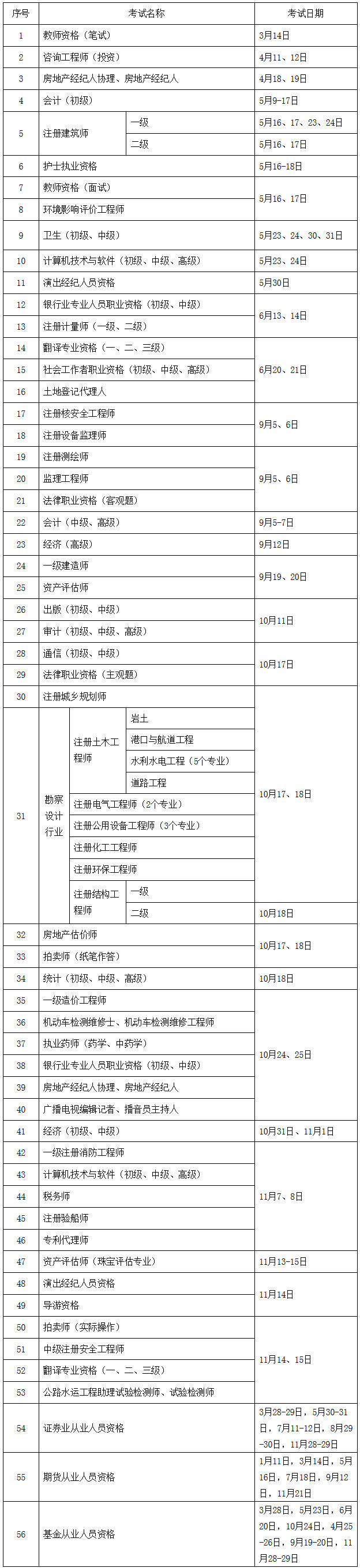 人社廳發(fā)〔2019〕118號《人力資源社會(huì )保障部辦公廳關(guān)于2020年度專(zhuān)業(yè)技術(shù)人員職業(yè)資格考試計劃及有關(guān)事項的通知》