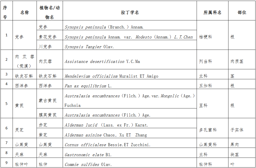 黨參等9種試點(diǎn)按照傳統既是食品又是中藥材的物質(zhì)名單