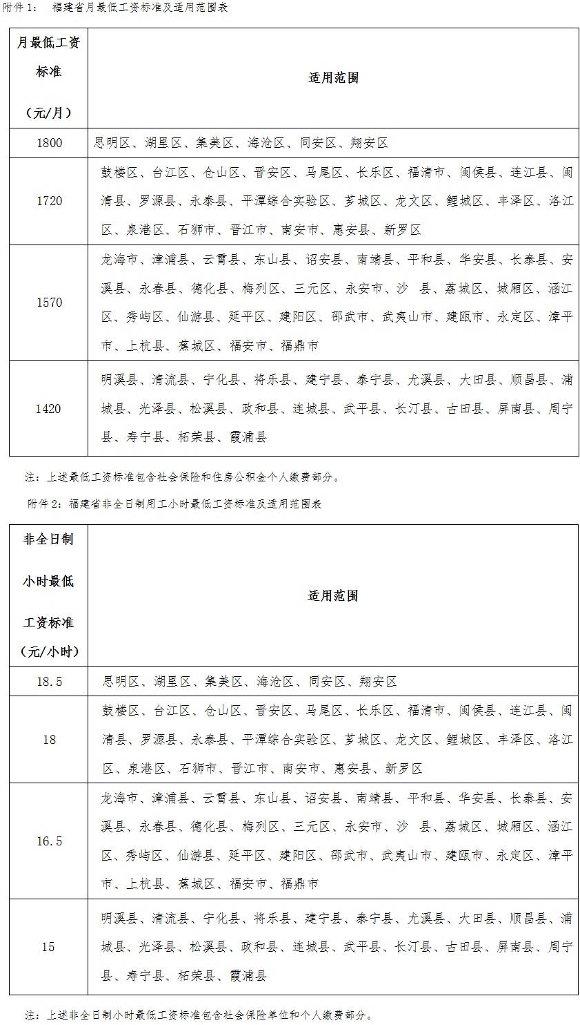 閩人社發(fā)〔2019〕6號《福建省人力資源和社會(huì )保障廳關(guān)于公布我省最低工資標準的通知》