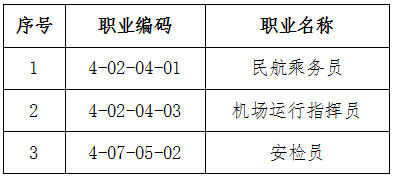 人社廳發(fā)〔2019〕110號《人力資源社會(huì )保障部辦公廳中國民用航空局綜合司關(guān)于頒布民航乘務(wù)員等3個(gè)國家職業(yè)技能標準的通知》